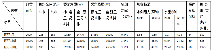 air volume air conditioner