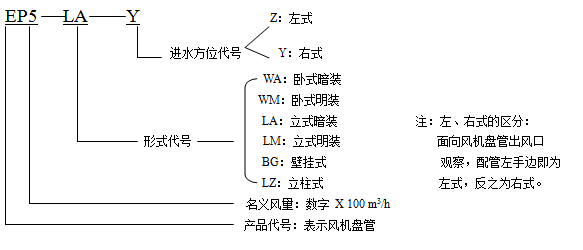 FP series fan coil air conditioner