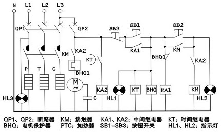 Wind curtain machine control box